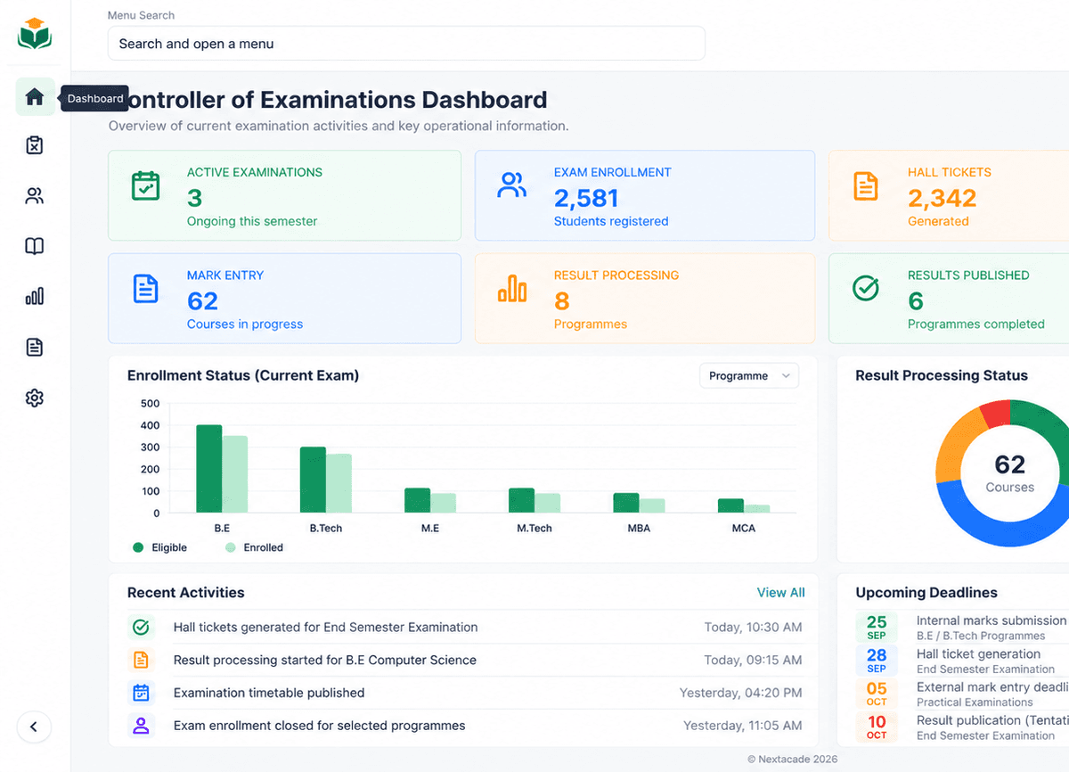 COE Dashboard