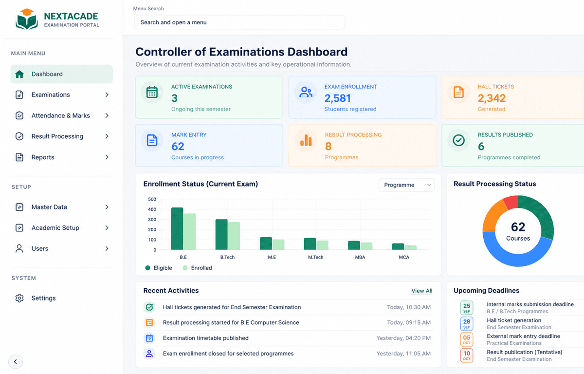 Nextacade Controller of Examinations dashboard